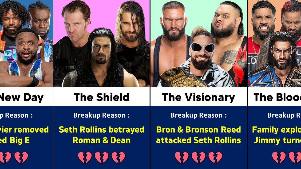 The REAL Reason WWE Tag Teams & Stables Broke Up 💔
