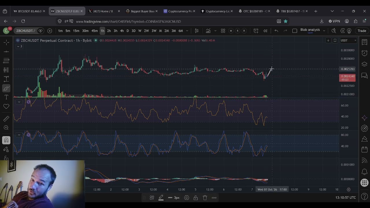 Прогноз цены Zebec (ZBCN): 7 октября