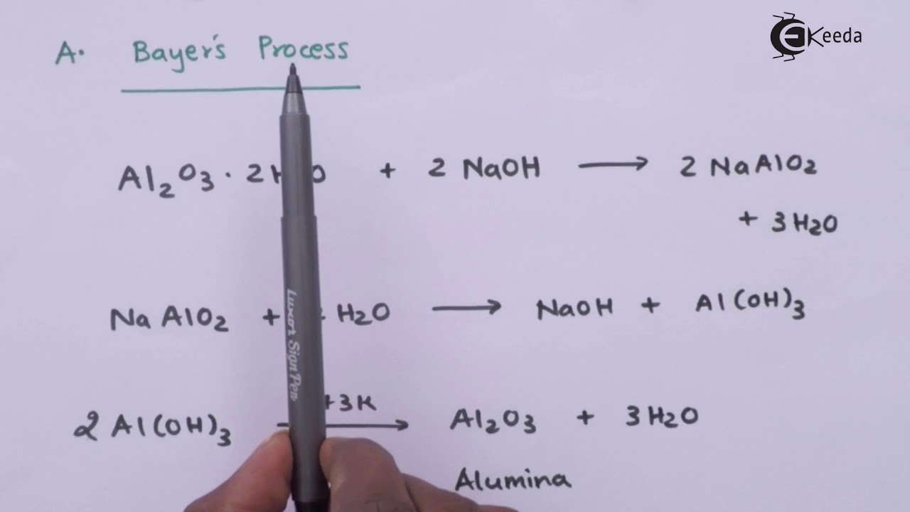 Leaching of Alumina from Bauxite