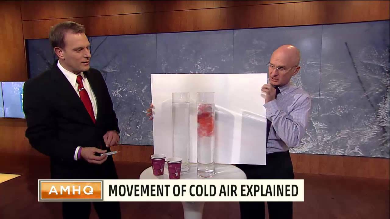Understanding Air Density