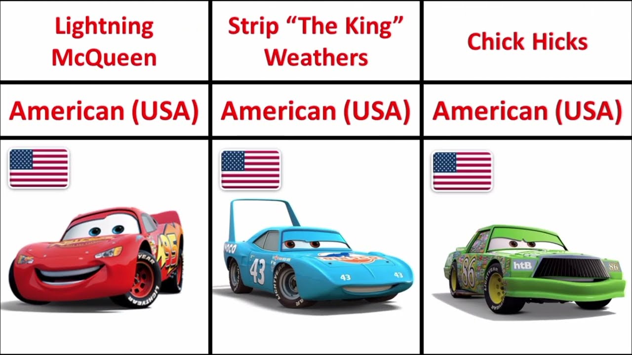 List Cars Movie Characters by Nationality: Racers vs. Regular Cars (Cars 1, 2, and 3).