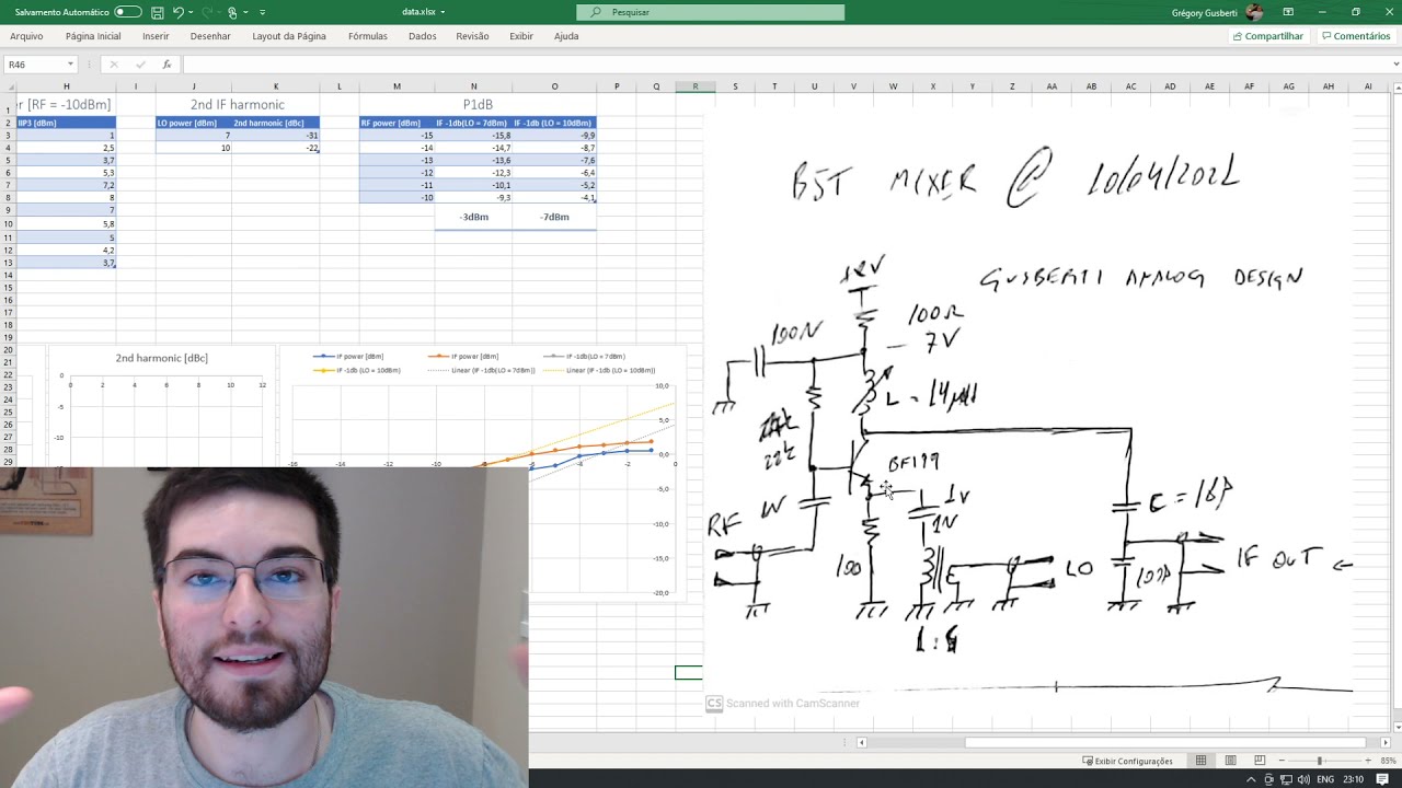 RF Parameters | Active Mixer | Characterization and Behavior | TOI
