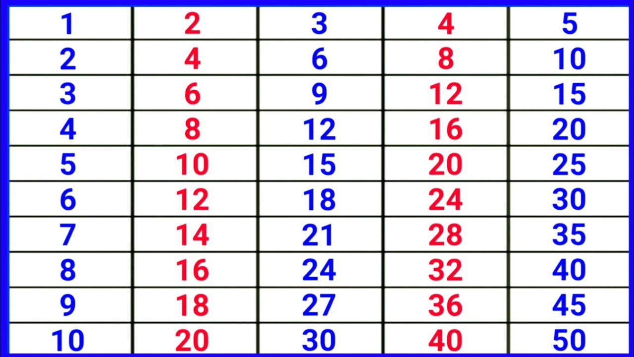 Pahada video 2 se 5 tak hindi me. Table video 1 to 5.