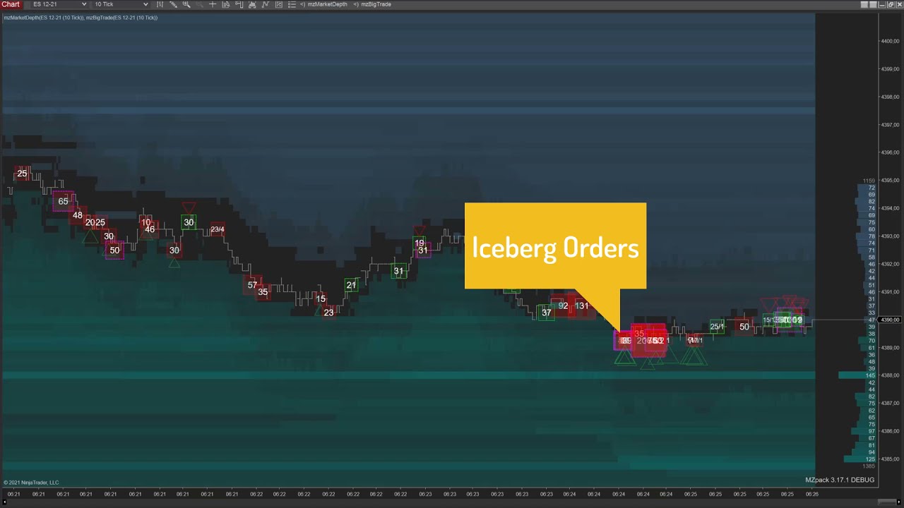 MZpack   Iceberg Orders and DOM Pressure Orderflow Pattern