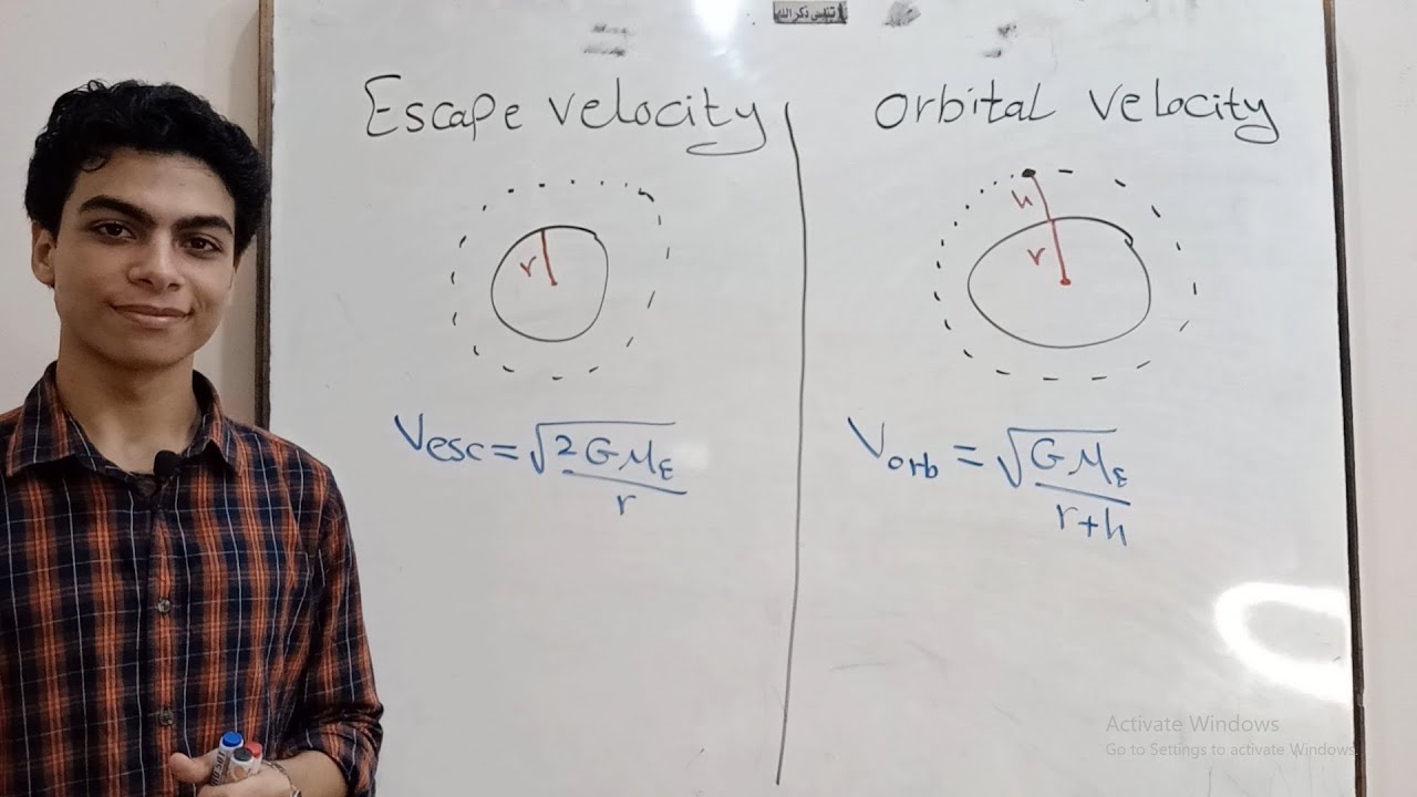 Satellite Motion (Escape & Orbital Velocity) | حركة القمر الصناعى (سرعة الهروب - السرعة المدارية)