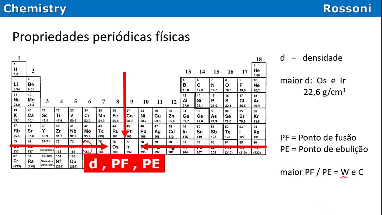 Propriedades Peri&oacute;dicas F&iacute;sicas - Pontos de Fus&atilde;o e Ebuli&ccedil;&atilde;o, Densidade, Volume at&ocirc;mico