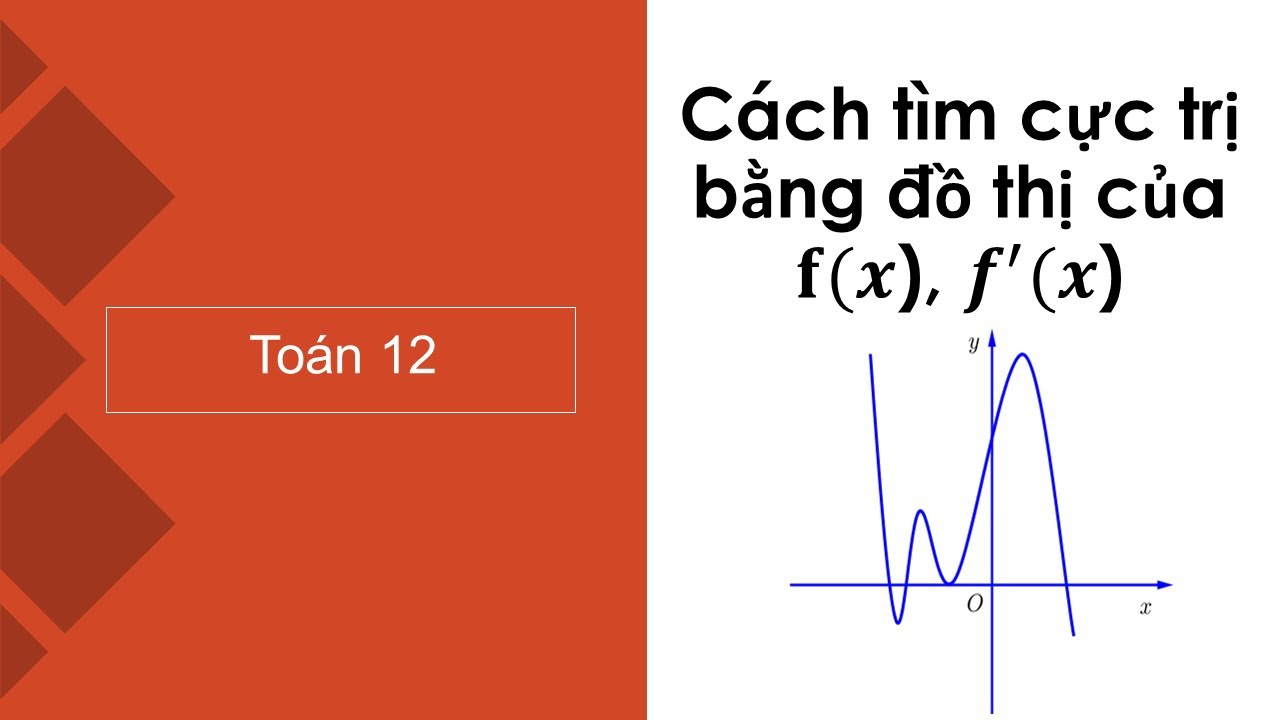 Cực trị hàm số - Tìm cực trị của hàm số f(x) và hàm hợp f(u(x)) bằng đồ thị(P2)