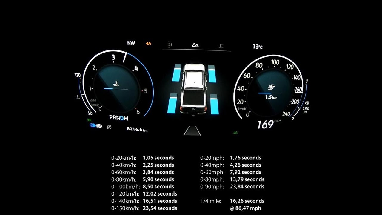 Acceleration & Brake Tests: 2023 VW Amarok V6
