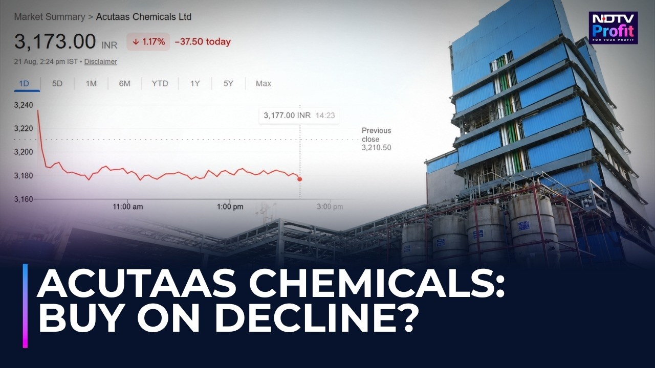 Анализ акций Acutaas Chemicals: дальнейший рост или продолжение коррекции?