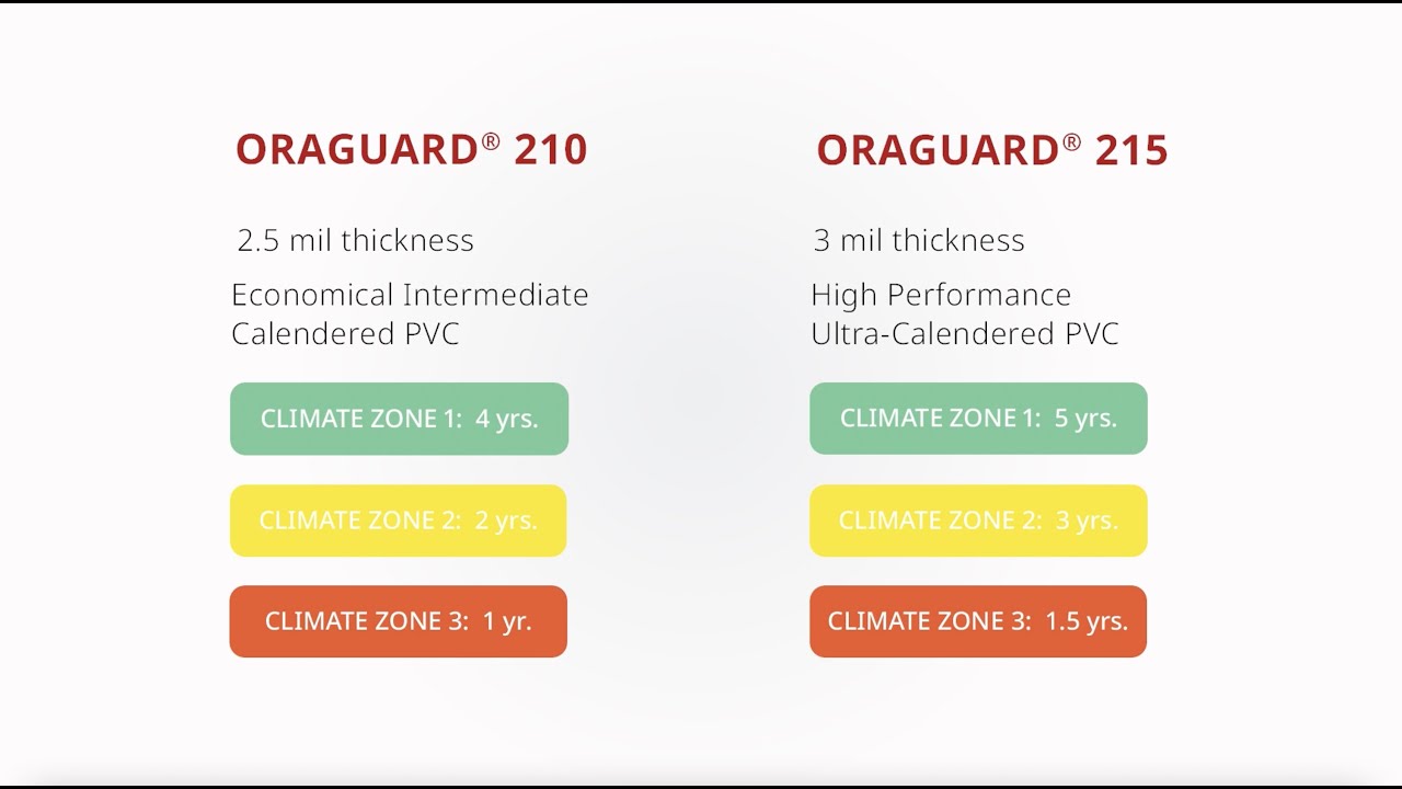 Episode 1, This vs That - ORAGUARD® 210 vs 215