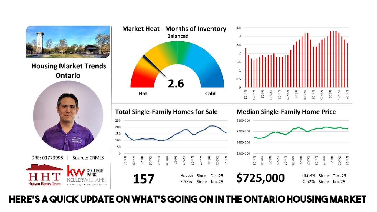 Ontario Housing Market Trends Update - February 2026