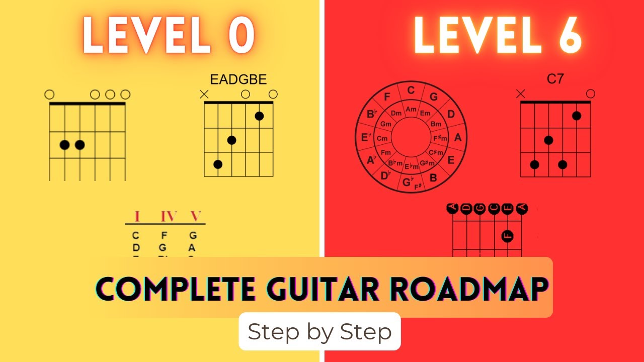 Confused About Learning Guitar? This Roadmap Will Fix Everything