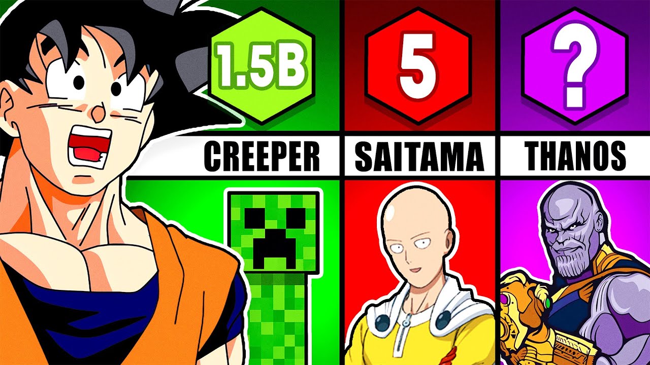 How Many ___ Would It Take to DEFEAT Goku?!