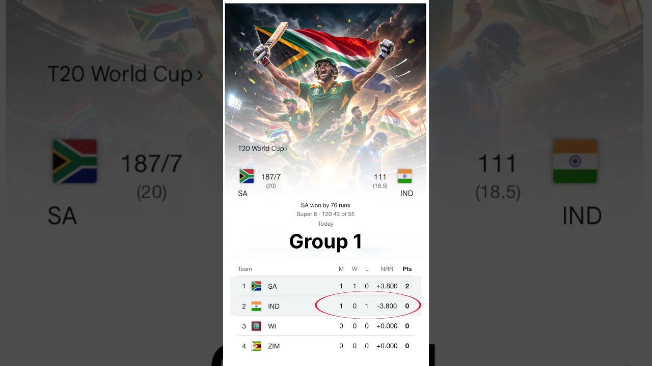 ICC MEN&rsquo;S T20 WORLD CUP 2026: SUPER 8 POINTS TABLE - AFTER IND VS SA MATCH