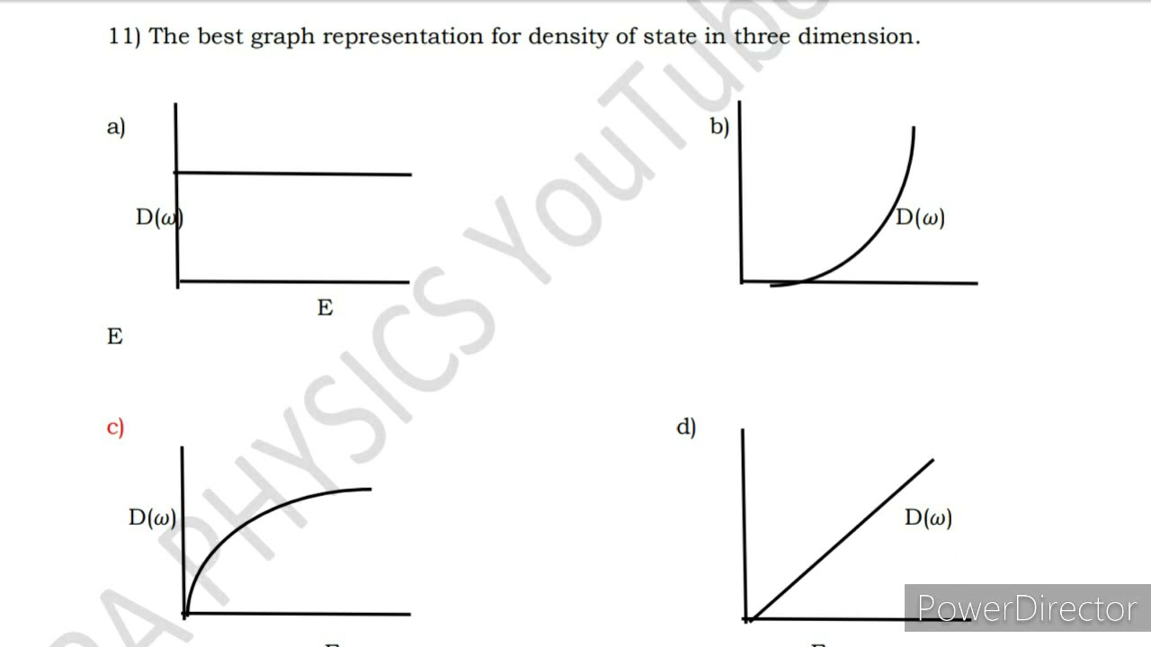 Solid state physics for TRB / Polytechnic Physics. MCQ for SSP