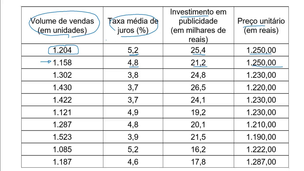 Correlação e regressão lineares usando o Excel
