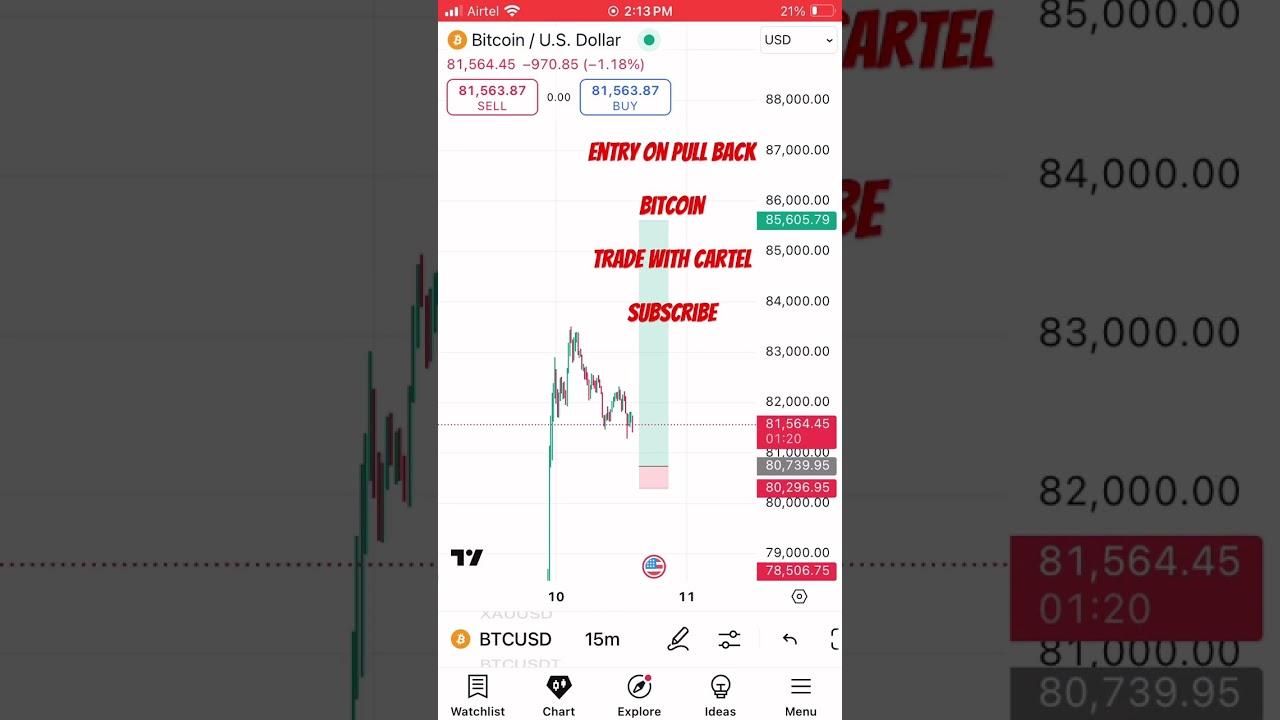 Bitcoin latest trade setup #bitcoin #crypto #cryptocurrency #bitcointrading #bitcointraders #nifty