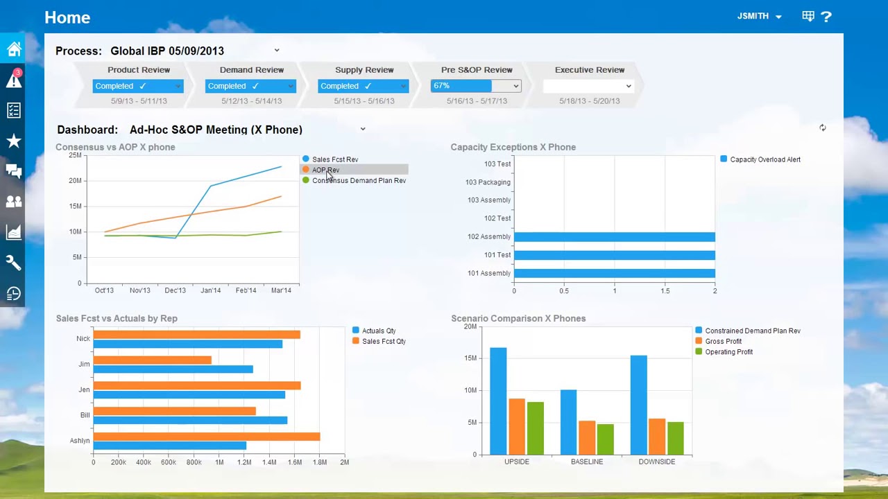 SAP IBP OVERVIEW