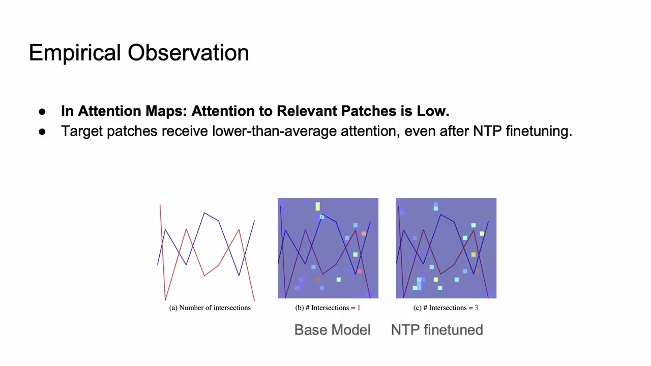 Direct Visual Grounding by Directing Attention of Visual Tokens