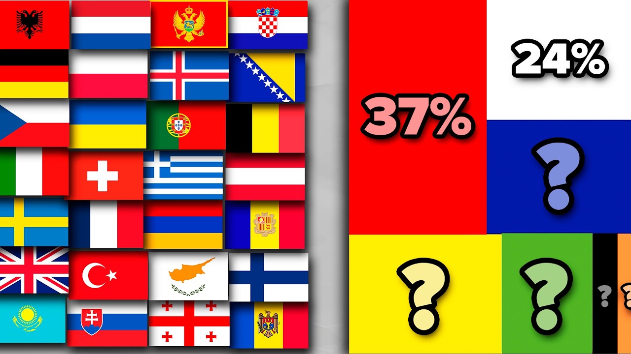 🎨Colors of ALL European Flags | Fun With Flags