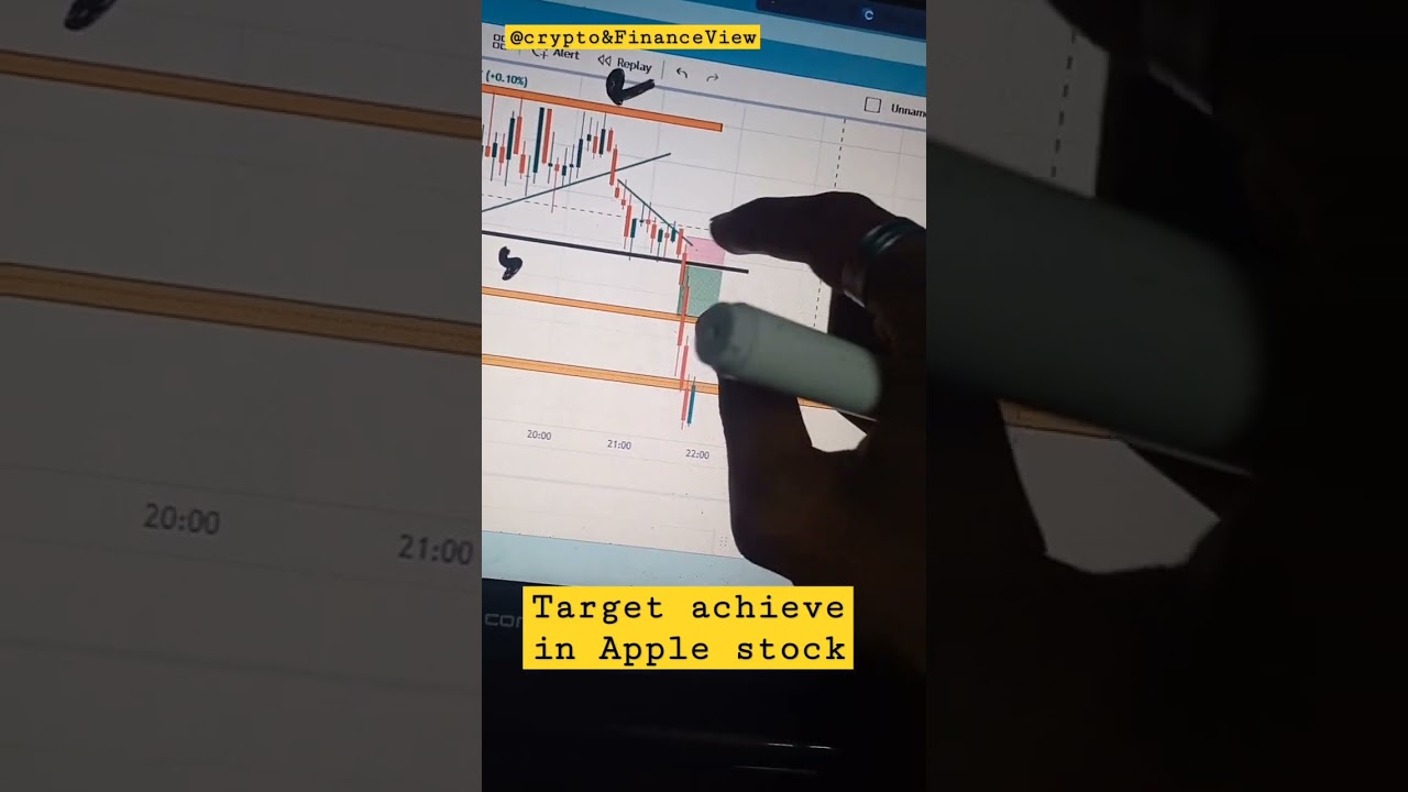 Target achieve in apple stock | apple stock price crash today 