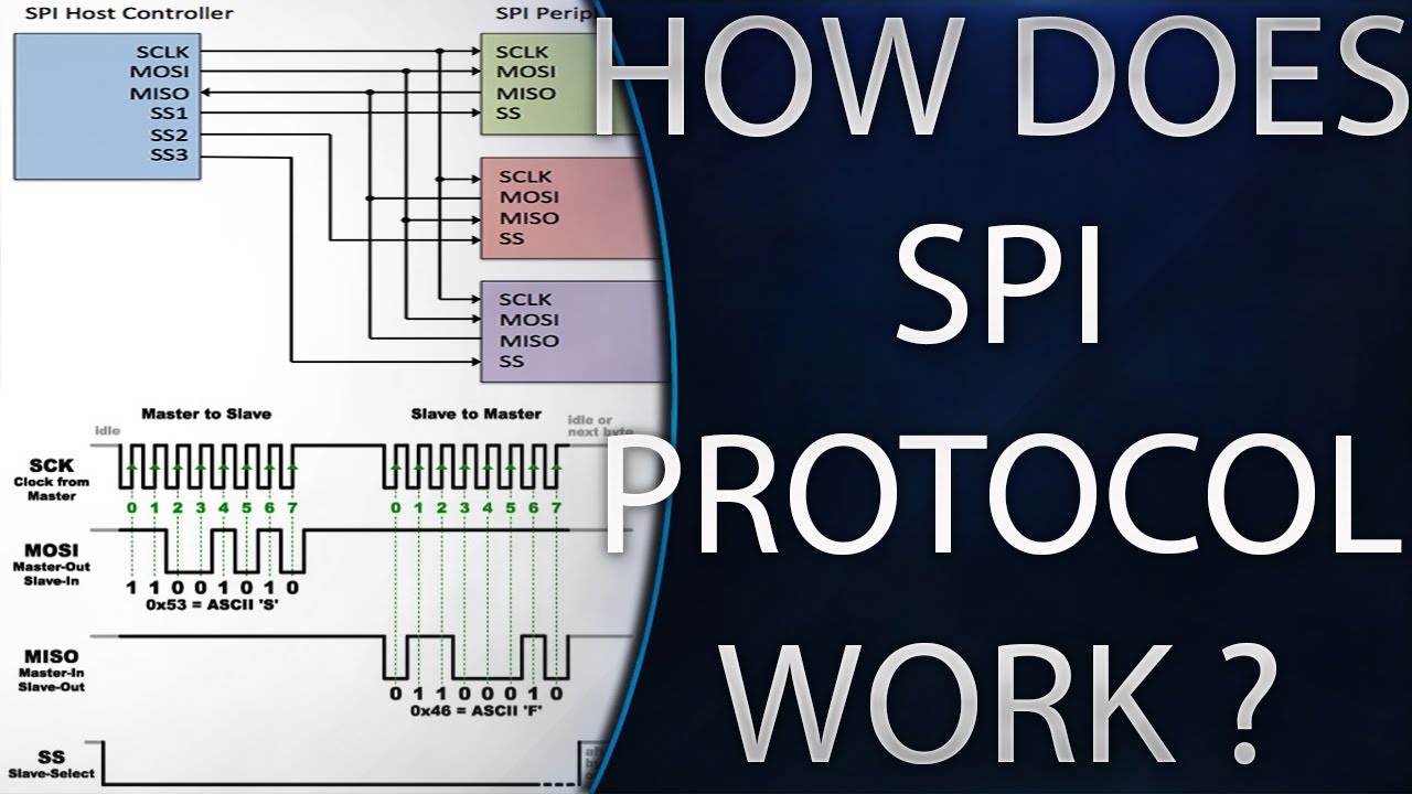 SPI Bus communication protocol
