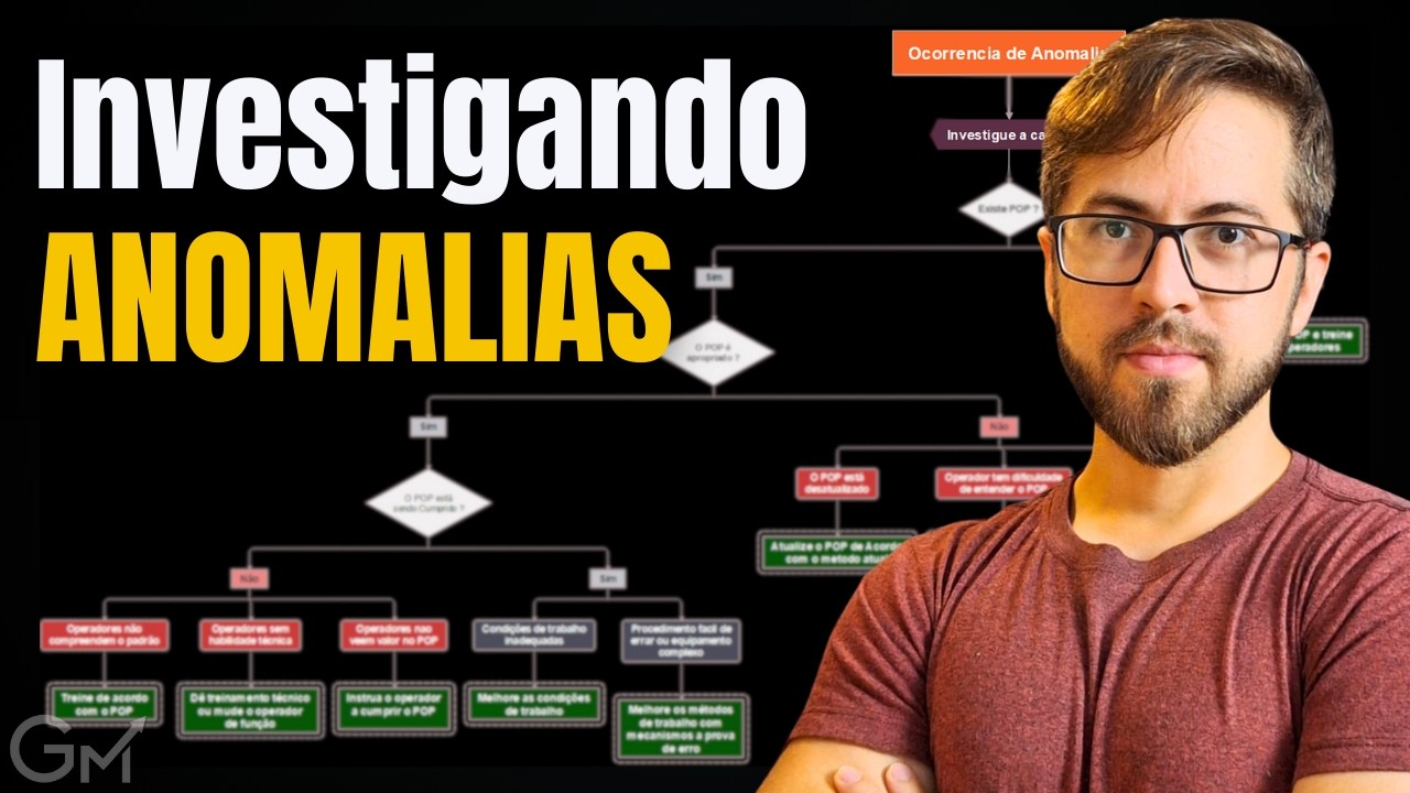O MAPA para Identificar os PROBLEMAS  - DIAGRAMA DE HOSOTANI