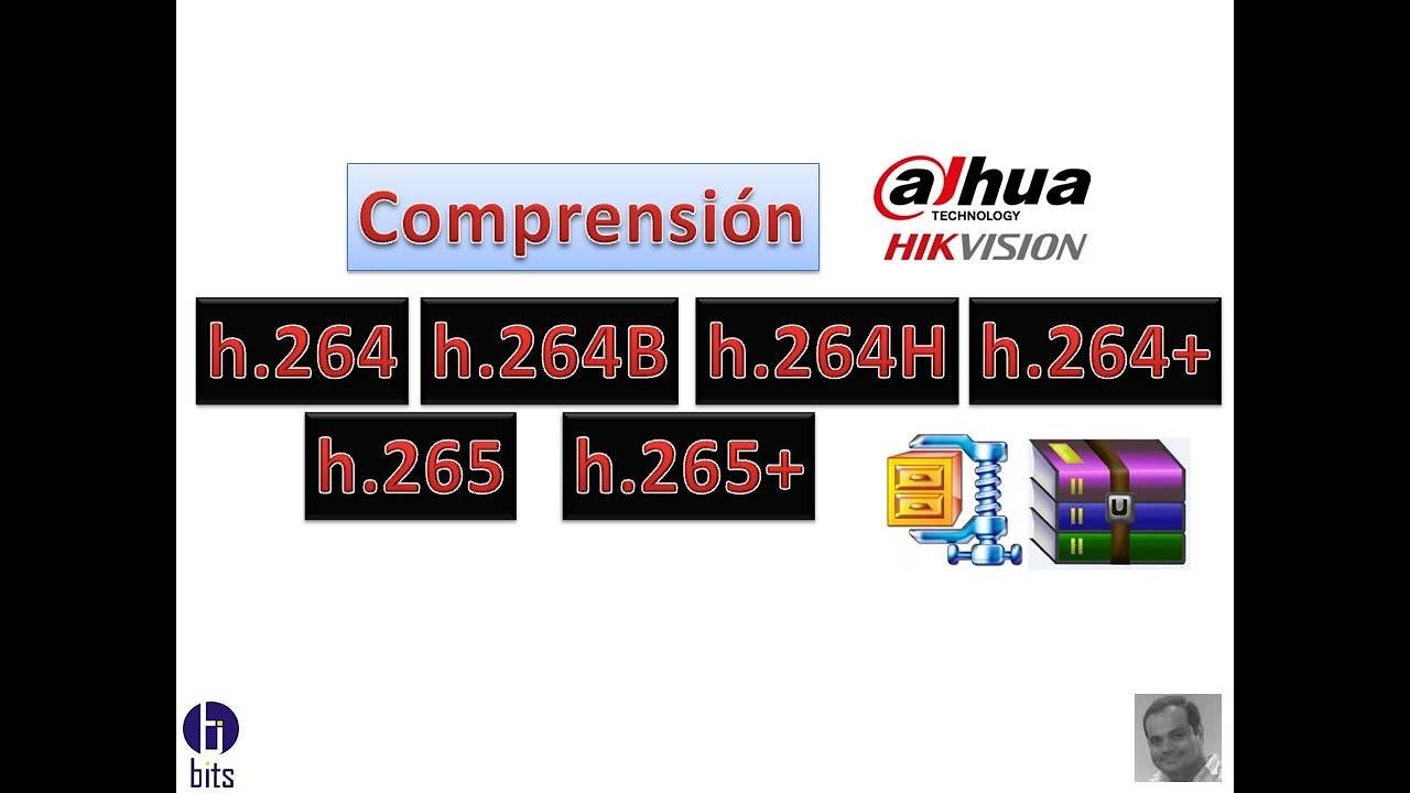 Compresión h.264, h.264B, h.264H, h.264+, h.265, h.265+