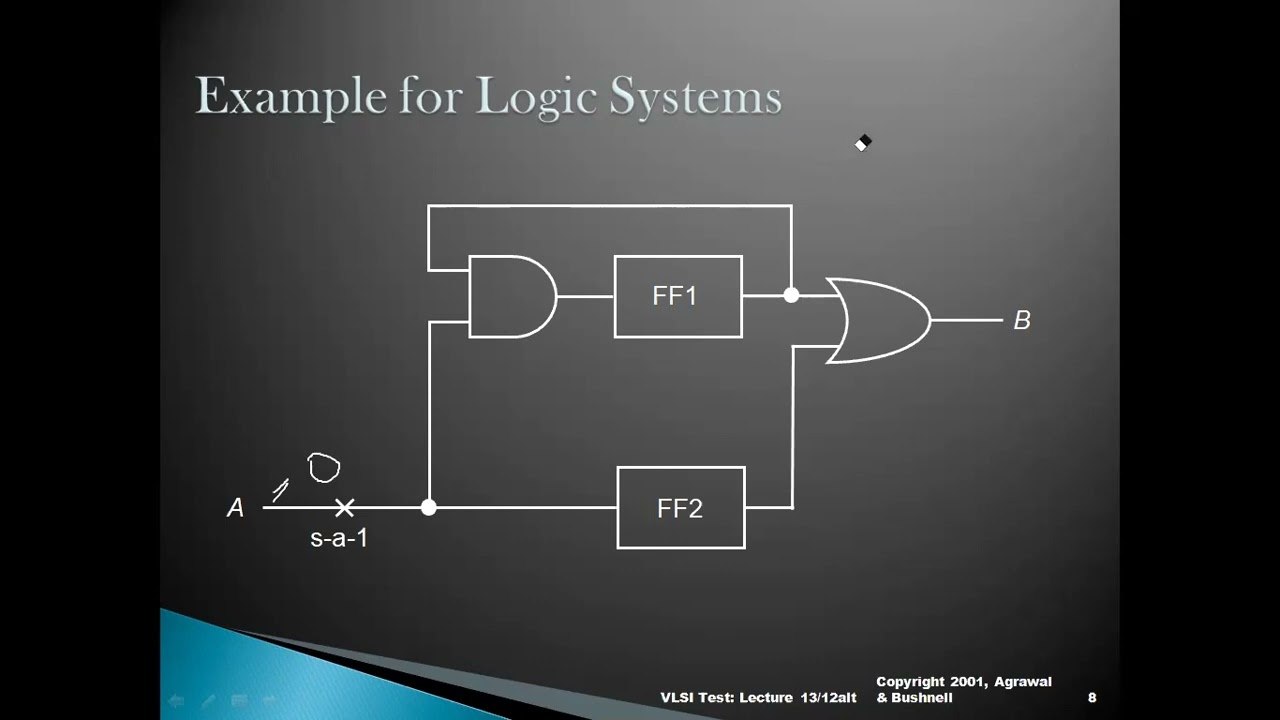 atpg # atpg sequential# Time frame with additional example
