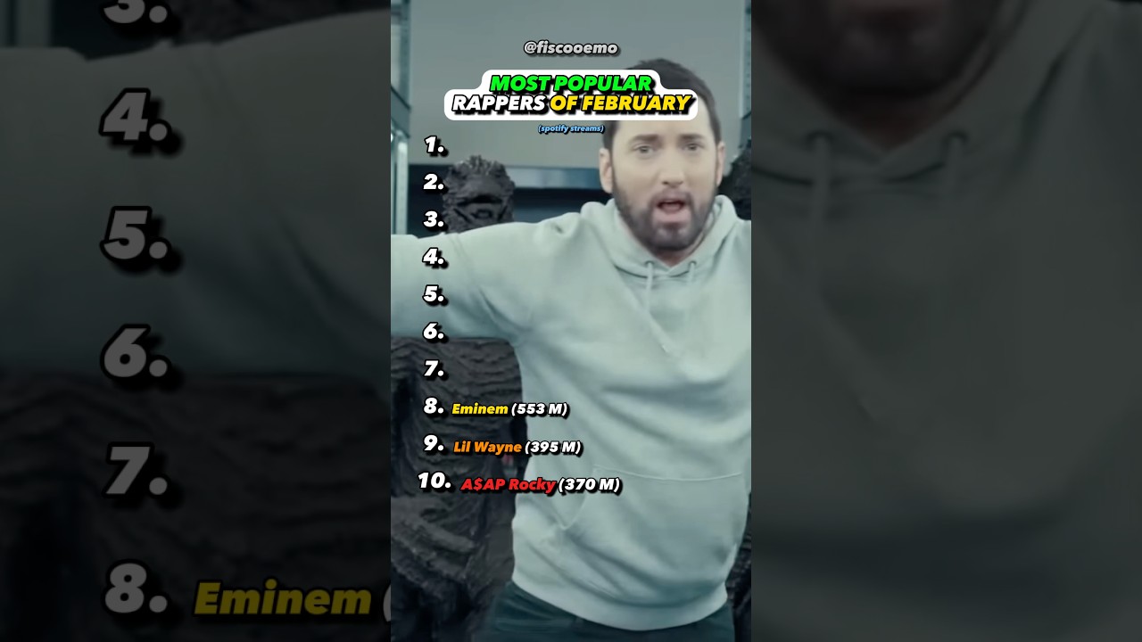 MOST Popular Rapper Of February?
