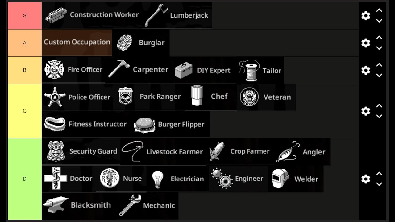 Zomboid occupation (meslekler) için tierlist - Project Zomboid B42.8