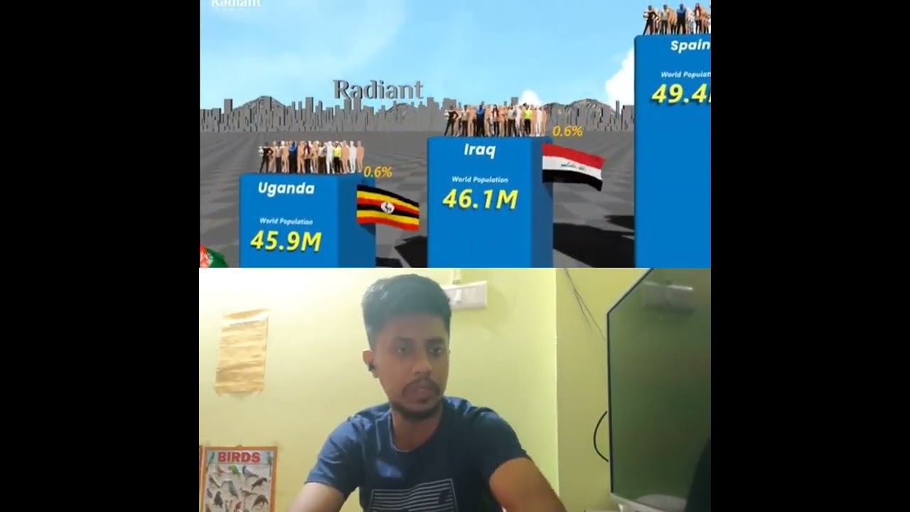 Most population by country । #viral #viralvideo #trendingvideo #generalknowledge 