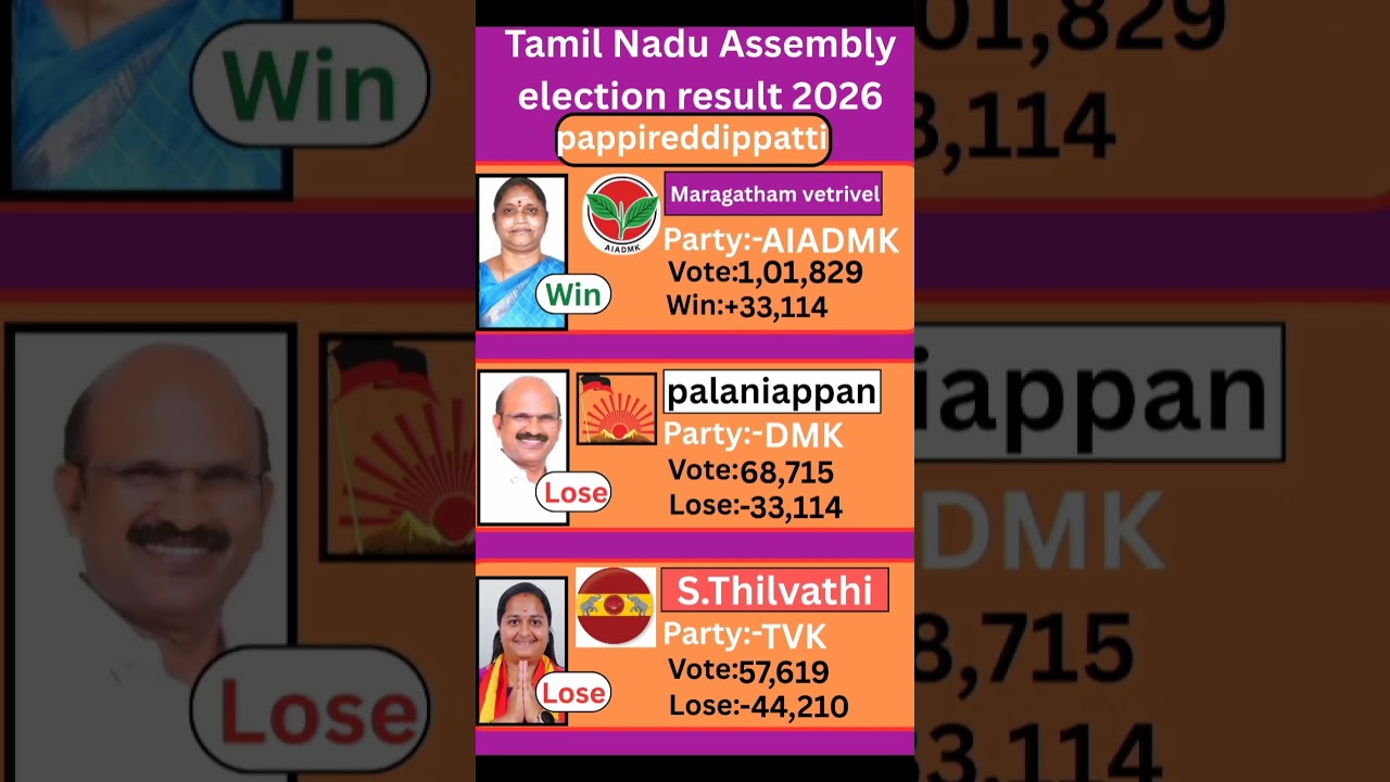 Pappireddippatti (Tamil Nadu) Assembly election result 2026 #tamilnadu #election #government