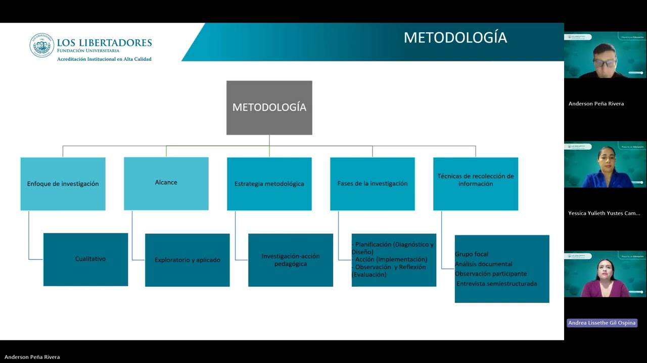 Video sustentación de trabajo de investigación, Grabación de la reunión