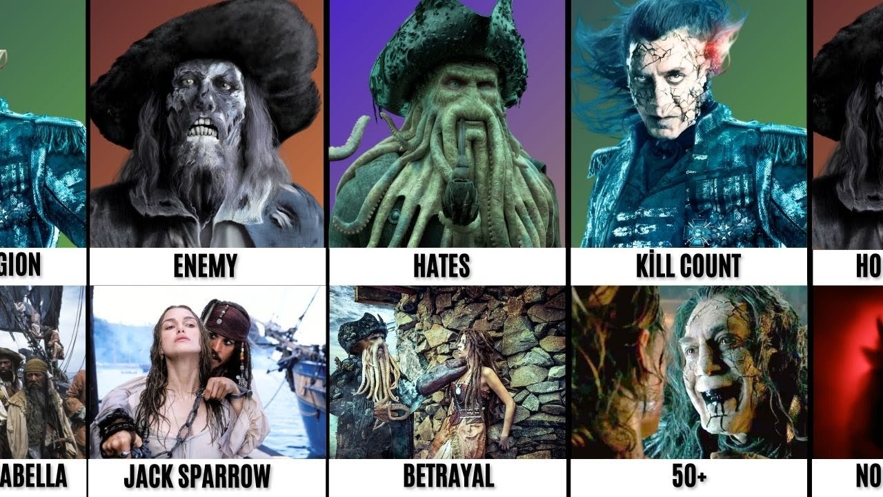 Comparison | Hector Barbossa vs Davy Jones vs Kaptan Salazar