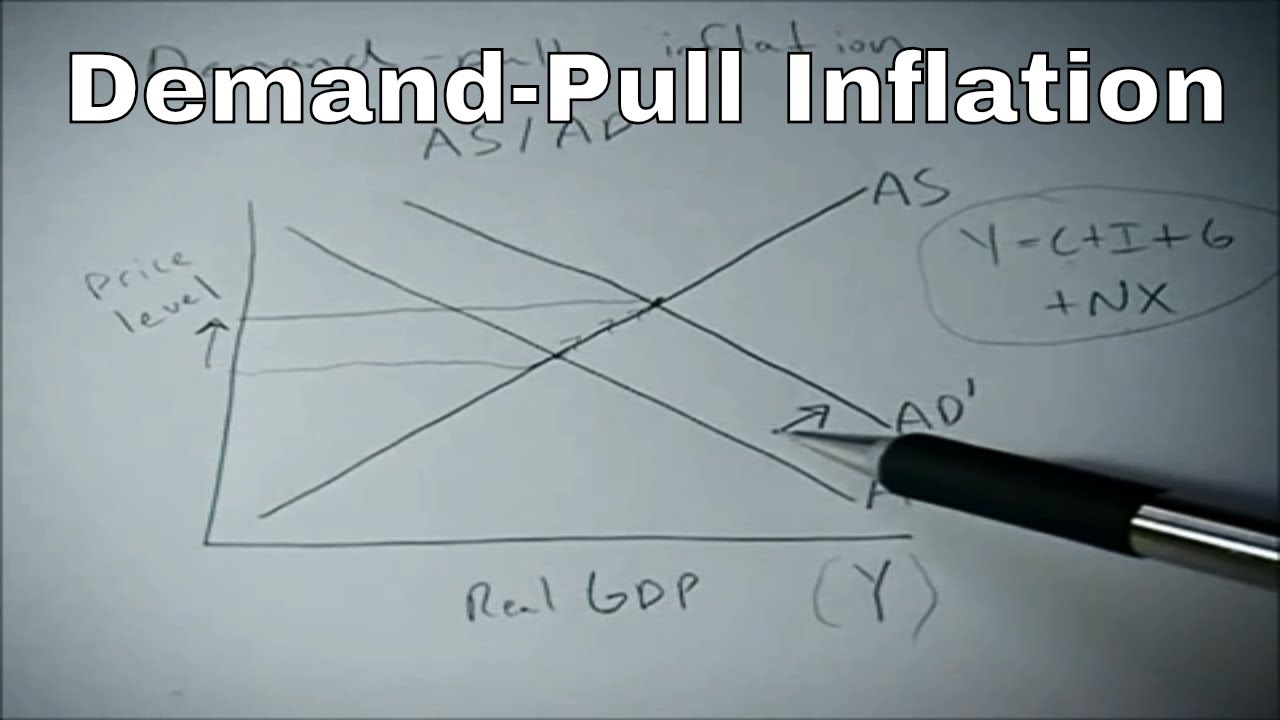 Demand pull inflation shown on the AS AD graph