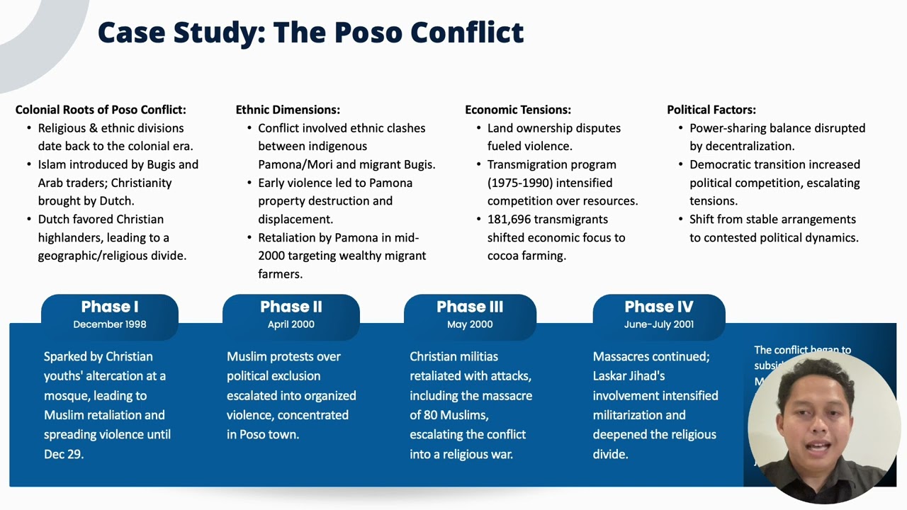 Institutional Failures and the Escalation of Violence: Analyzing the Poso Conflict (1998-2007)
