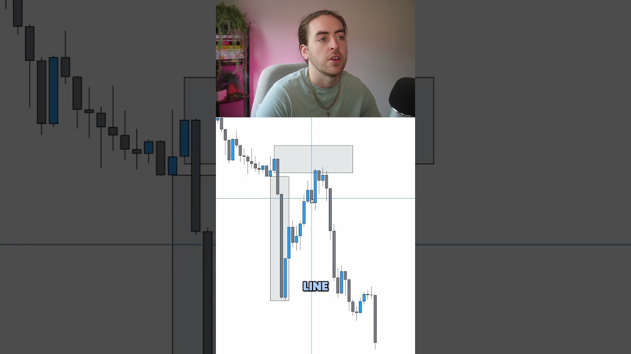 What is Imbalance?! 📈 #trading #priceactiontrading #forex