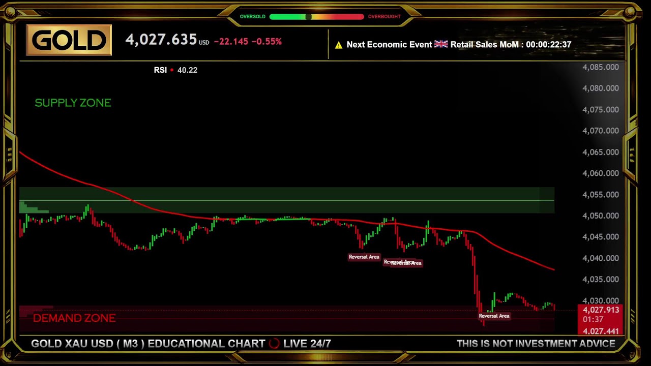 LIVE 🟠 GOLD XAU ( M3 ) Educational Chart
