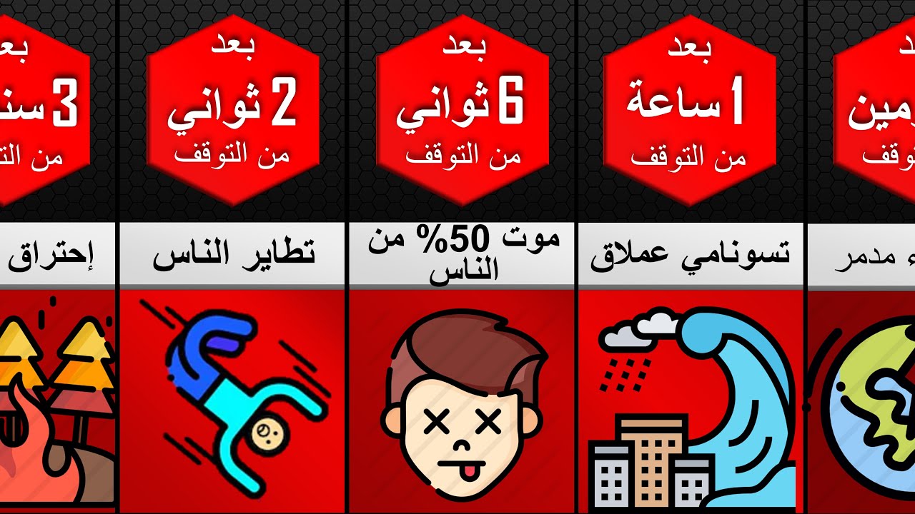 ماذا لو توقفت الأرض عن الدوران ؟ كارثة عظمى و نهاية حزينة
