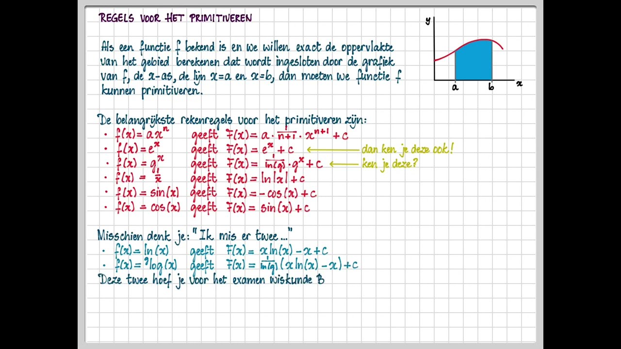 vwo B 15.4 A - Regels voor primitiveren