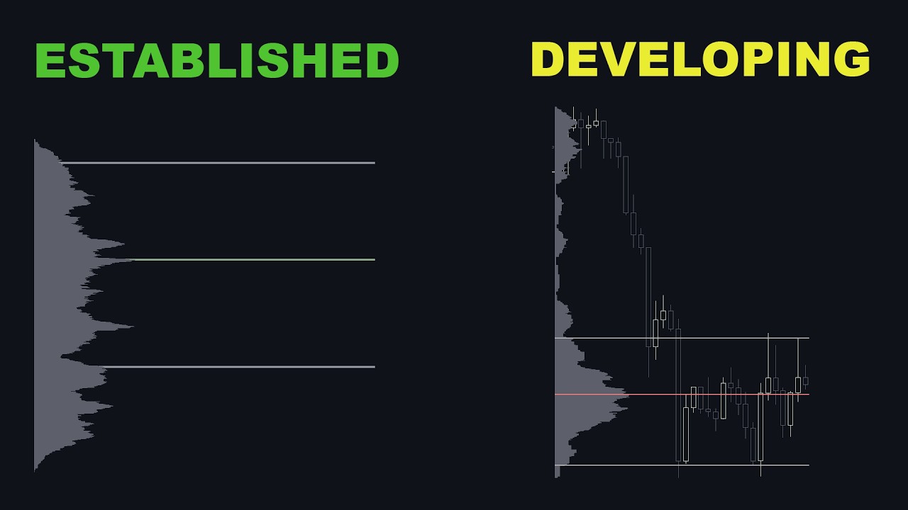 How to Trade Session Volume Profile PROPERLY