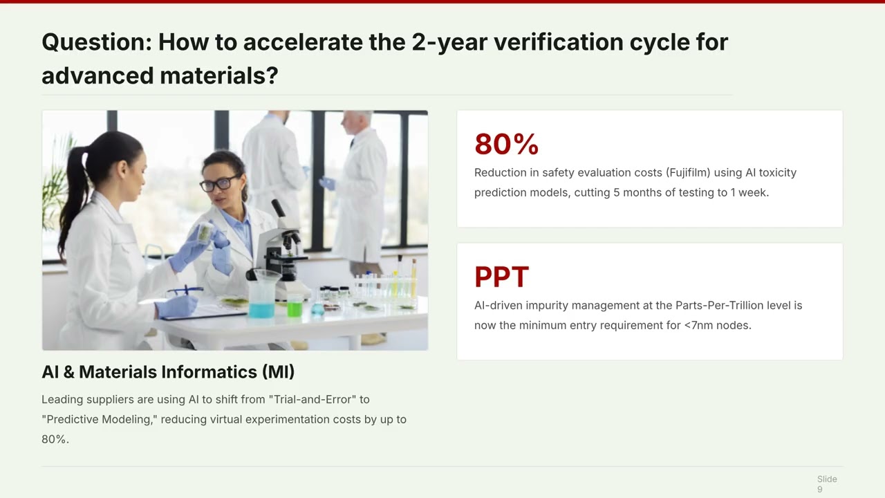 Strategic Evolution of Semiconductor Materials