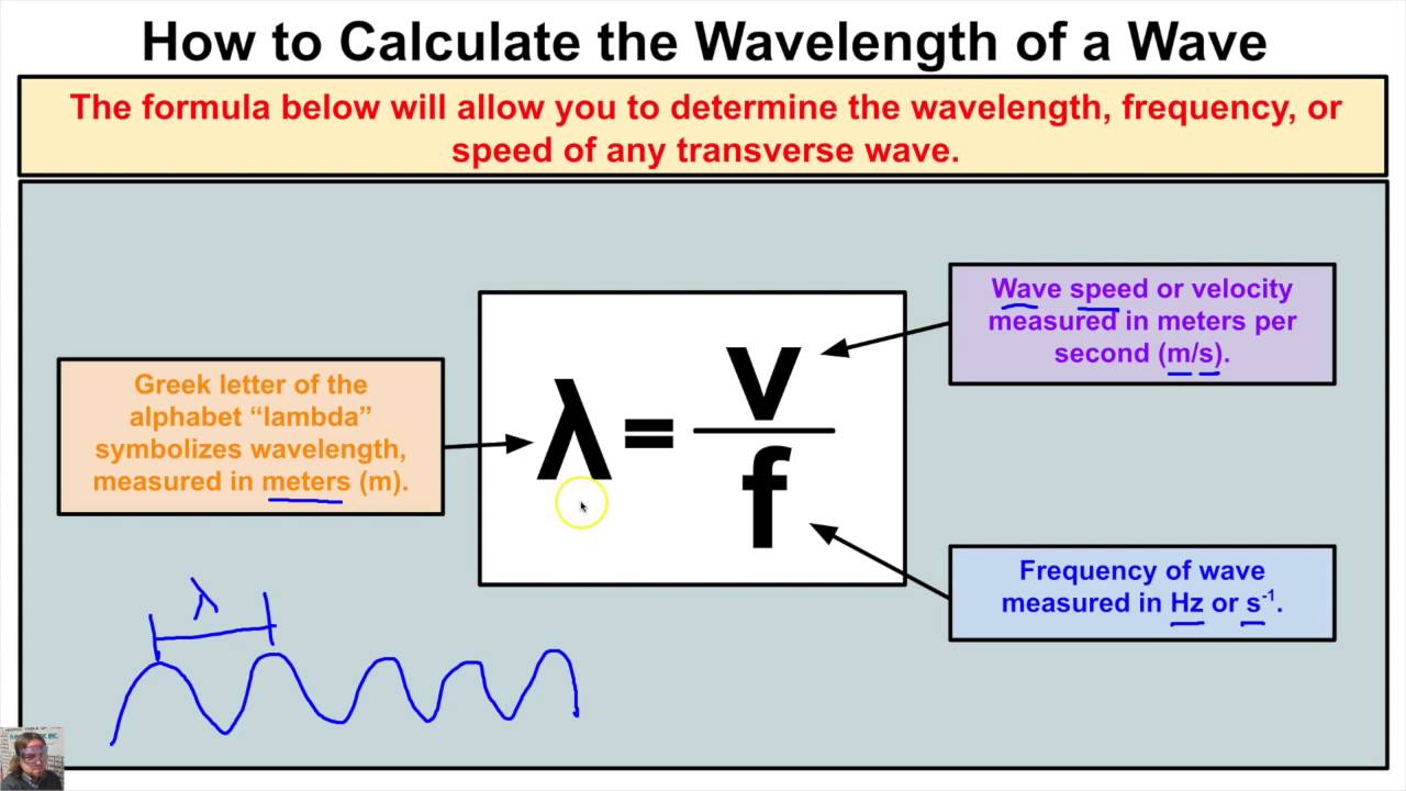 How to Calculate the Wavelength of a Wave When Wave Speed and Frequency are Known
