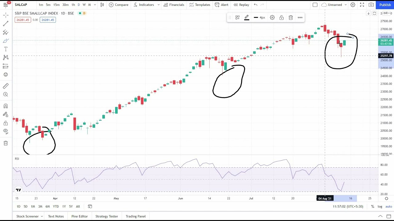 Arthat 12/08/2021 Stock Market | Nifty 50 | Bank Nifty | Sensex Small Cap