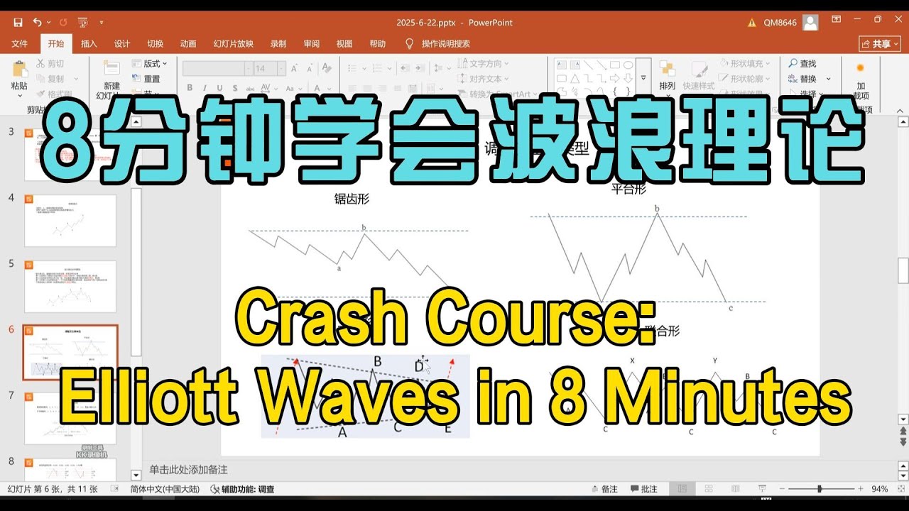 8分钟学会波浪理论Elliott Wave Theory in 8 Minutes