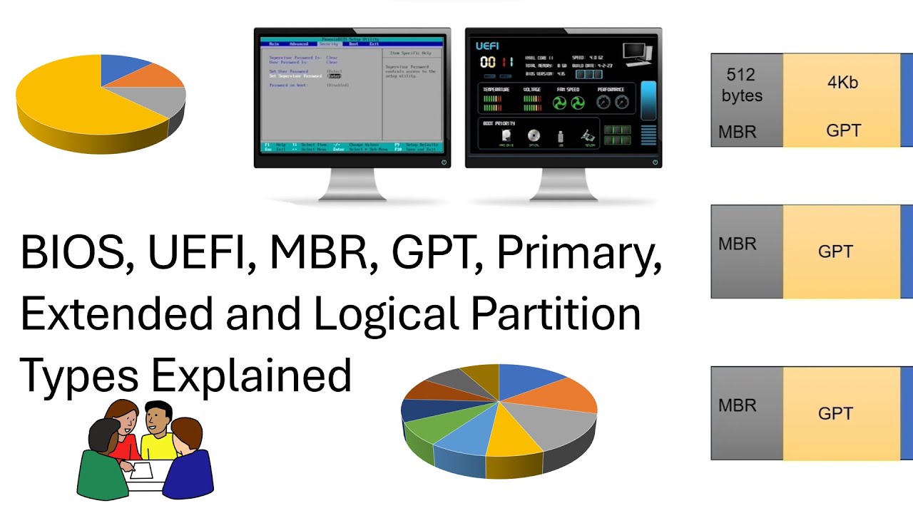 Объяснение типов разделов BIOS, UEFI, MBR, GPT, основных, расширенных и логических
