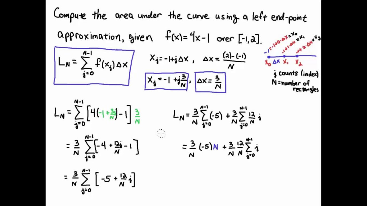 Left endpoint estimate of area under a linear function