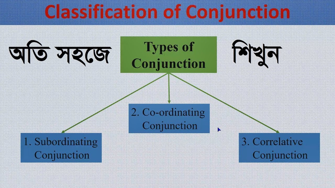 Conjunction and Its Classification (বাংলায়)
