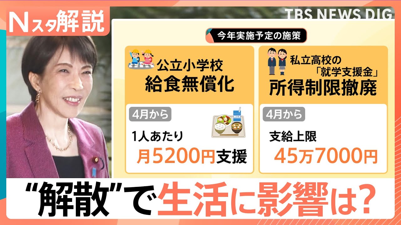 “解散”で予算案は年度内成立せず？「給食無償化」「軽油税廃止」…暮らしを左右する重要施策の行方【Nスタ解説】｜TBS NEWS DIG
